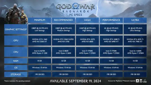 God of War Ragnarok na PC: Data premiery i kluczowe informacje